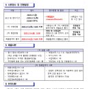 경기유치원 이미지