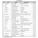 에이치비 에프앤비 이미지