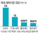 세차뱅크 - 동구 범일로 125 | 세차뱅크
