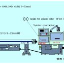 32A CNC+OPEN DOOR + 바로드 자동재료공급기 (STG3~23m/m) 기계사양 이미지