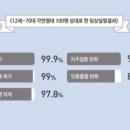 아이엠네추럴 이미지