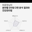 오직(OGIC)