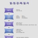 행신로325번길 이미지