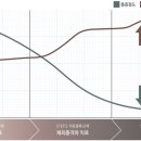 피엔피(P&P) 네이버블로그