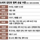 부여보청기