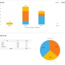 [2020 재경관리사] 한 번에 착 붙는 원가관리회계 합격이론 | [에듀윌] 재경관리사 시험공부 및 취득과정