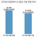에스피알파트너스