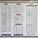 북경황제쟁반짜장 네이버블로그