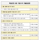 노동법률사무소다운