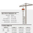 사업성없는 뉴타운의 실태 이미지