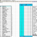 [엑셀][고1모의고사분석][#3] 이미지
