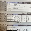7471 | [대전PT] 2대1 PT 여성회원님들 후기 -우니쌤