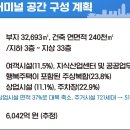 복합시외버스터미널 주변 이미지