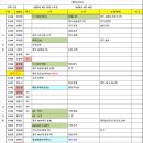 오리온계룡대리점