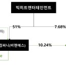 히트플러스컴퍼니
