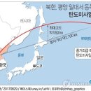 북측, 사거리 2,700km 탄도미사일에 사드는 뚫렸다[펌글] 이미지