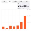 비눗방울 맛있게 마셔보겠습니다~