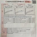 21세기소아청소년과의원 이미지