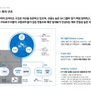 그린에너지 직영주유소 이미지