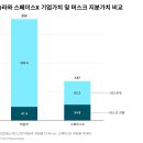 스페이스원 게임 브런치