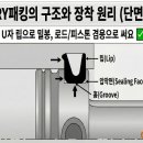 피스톤유공압