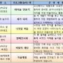 휴앤치유사회적협동조합