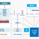 전진이엔지
