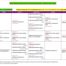 P-5308 | [말라가 교환학생] 전공변경 Pre-enrollment