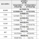 전국 경찰서 28.4% ‘장애인 편의시설 설치’ 미흡 이미지