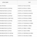 내당4동행정복지센터 2층 이미지