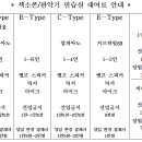 가스펠재즈 Daum카페