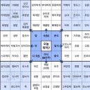 명동순대국 네이버블로그