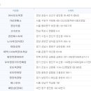 복드림로또판매점 이미지