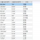 차트레이블 | [컴활] 1급 실기 첫시험 후기(기억 휘발되기 전에)