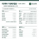 리안헤어 가정베르힐점 네이버블로그