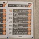좋은친구 어린이집 | 인천논현헬스 인천논현피티 고강도다이어트짐 고다짐에서 감량후기