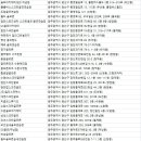 QED골프 선운 이미지