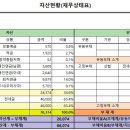은퇴 후 재무관리 이미지