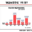 예금보호한도 1억 원으로 올린다네요. 이미지