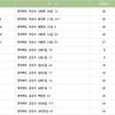 칠성2길 이미지
