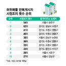 포럼부동산중개사무소 이미지