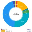 일별닷컴 | 20개월, 34개월 아기와 함께한 3대 가족 시드니 6박 8일 여행 일정, 경비 후기