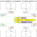 제27회 부산광역시 족구협회장기 족구대회 경기결과 이미지