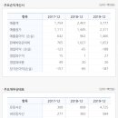 에이치지컴퍼니