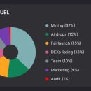 퓨엘(fuel)