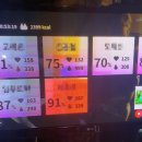 에임트레이닝랩 잠실점 | 잠실크로스핏/잠실PT <에임트레이닝랩 잠실점> HIIT 그룹운동 2개월 찐 후기!