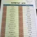현대요리제과제빵전문학원