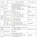 바울의 목회: 바울서신에 나타난 바울 목회의 윤곽 ③ 이미지