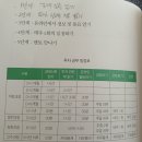 연월주일 | 나는 부동산과 맞벌이 한다