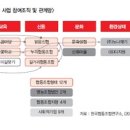 후생 협동조합 이미지